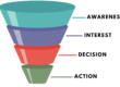 Funnel Marketing im AIDA Format
