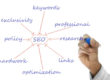 SEO Keywords
