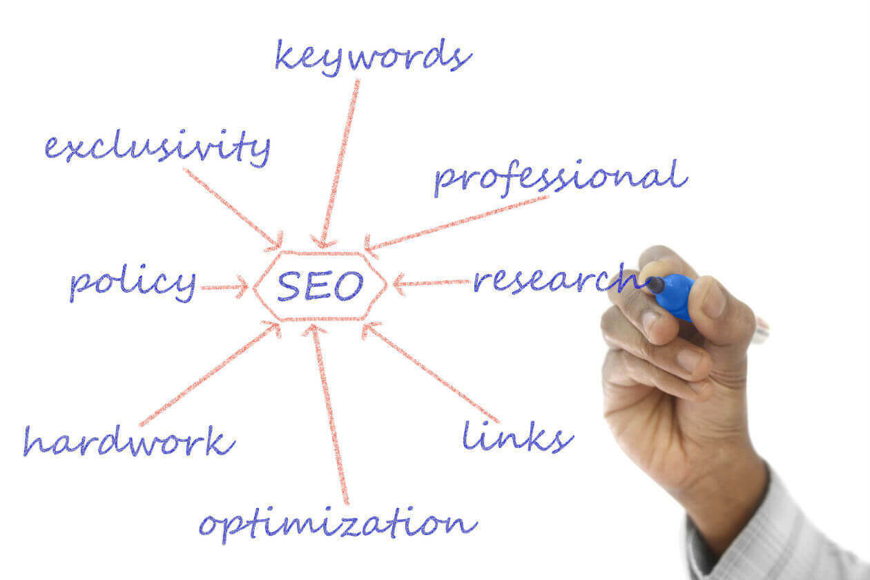 seo-keyword SEO Keywords