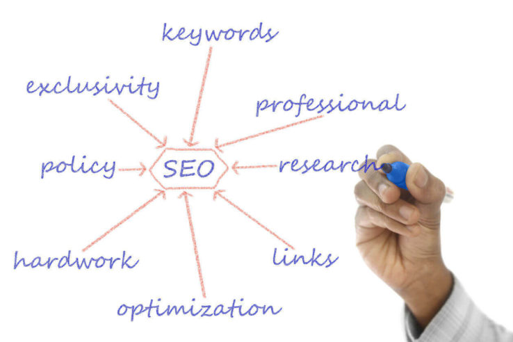 SEO Keywords